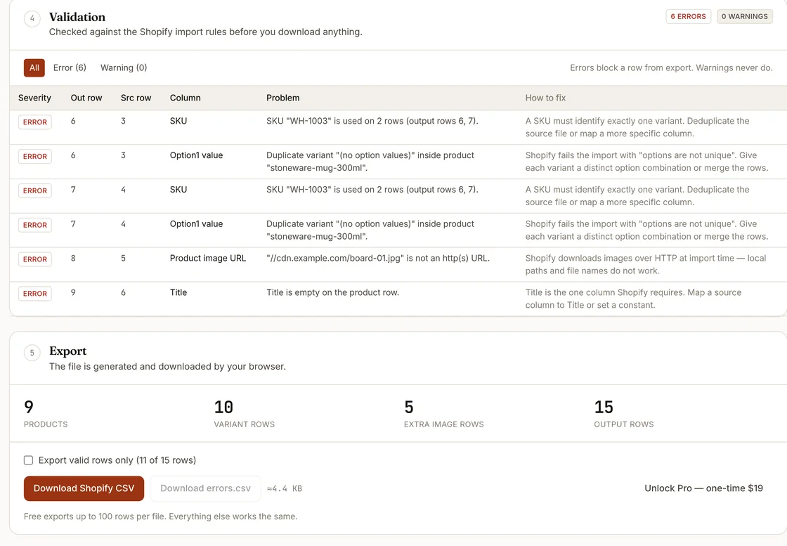 The validation table listing six errors — a duplicate SKU on two rows, two duplicate variant combinations, an image path that is not an http URL and an empty title — above the export panel with its product and row counts and the download button.